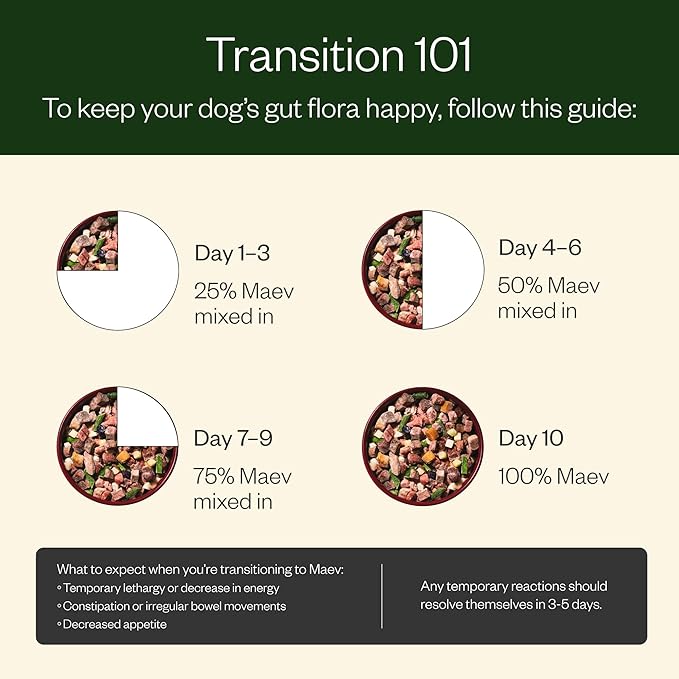 Maev Human-Grade Beef Dog Food, Skin & Coat Formula, Whole Ingredient, Gluten-Free, High Protein Puppy & Dog Food, 25 lb