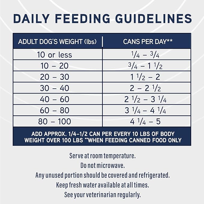 Natural Balance Specialized Nutrition Wet Dog Food, Sensitive Skin & Stomach Formula with Salmon and Brown Rice for Dogs, Natural Ingredients with Added Vitamins & Minerals - 12.7 oz. (Case of 12)