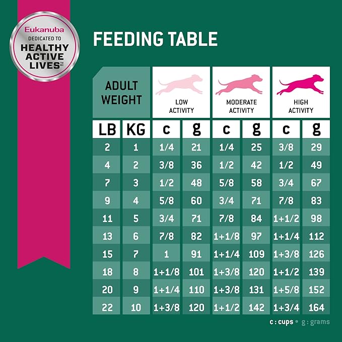 Eukanuba Fit Body Weight Control Small Breed Adult Dry Dog Food, 15 lb Bag