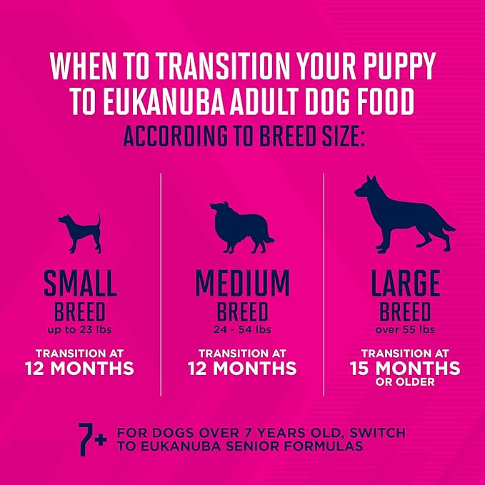Eukanuba Puppy Large Breed Dry Dog Food, 4.5 lb Bag