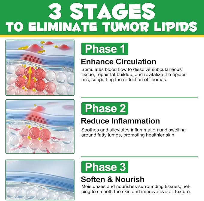 Lipoma Treatment for Dogs & Cats, Soften Fatty Lumps & Bumps in Dog, Castor Oil for Dogs, Pet Massage Oil, Soften Fatty Lumps & Bumps in Dog