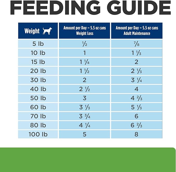 Hill's Prescription Diet Metabolic Weight Management Wet Dog Food, Vegetable & Chicken Stew, 12.5 oz. Cans, 12-Pack