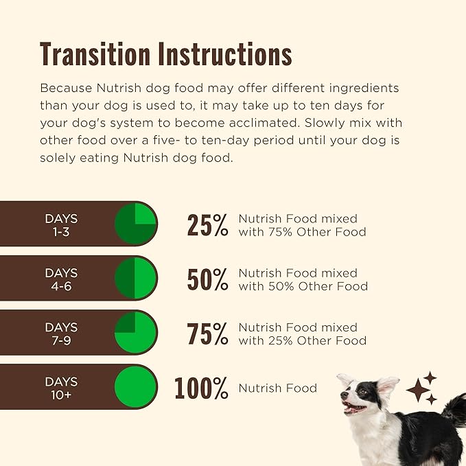 Nutrish Dry Dog Food, Real Beef, Pea & Brown Rice Recipe Whole Health Blend for Adult Dogs, 28 lb. Bag, Packaging May Vary (Rachael Ray)