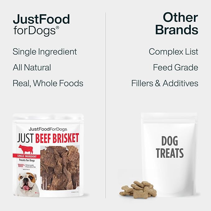 JustFoodForDogs Limited-Ingredient Beef Liver Healthy Dog Treats, Preservative-Free, Made in The USA, 5 oz