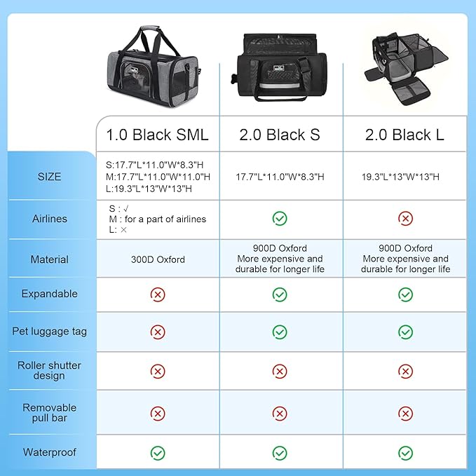 Wakytu Pet Carrier for Medium Large Cats and Dogs, Dog Carrier Travel Bag with Adequate Ventilation, 5 Mesh Windows, 3 Entrance, Locking Safety Zippers, Padded Shoulder and Carrying Strap, Large
