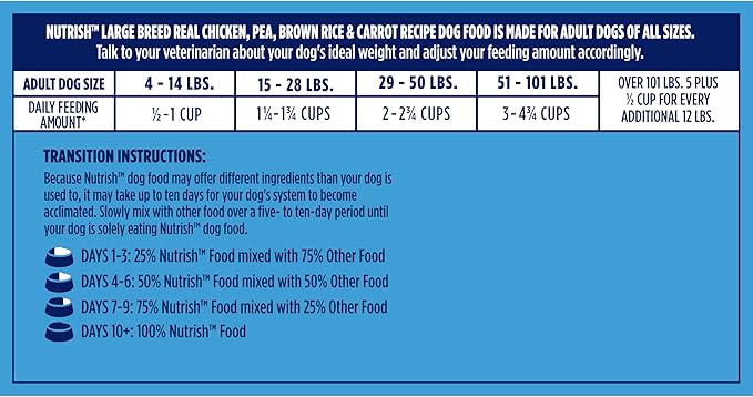 Nutrish Large Breed Real Chicken, Pea, Brown Rice & Carrot Recipe Whole Health Blend Dry Dog Food, 40 lb. Bag (Rachael Ray)
