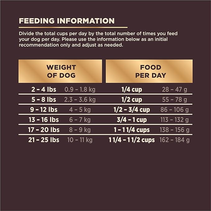 Wellness CORE+ Small Breed Adult Dry Dog Food with Freeze Dried Pieces, Wholesome Grain Kibble+, Natural, High Protein, Turkey and Chicken Recipe, 4 lb Bag