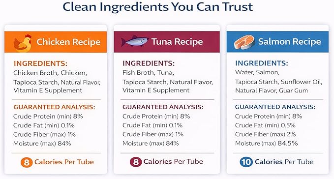 Lickable Cat Treats Squeezable Variety Pack Chicken Tuna Salmon Puree Tubes (12 x 0.5oz) | Grain Free Creamy Wet Treats for Picky Eaters Kittens Adults High Protein Food Topper