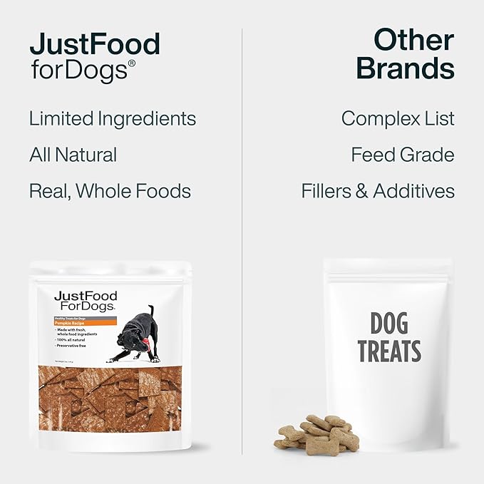 JustFoodForDogs Single Ingredient Healthy Dog Treats and Dog Snacks, Jerky Treats, Human Grade, Preservative and Grain Free, Rawhide Free Chews, Low Calorie Treat - Pumpkin, 5 oz