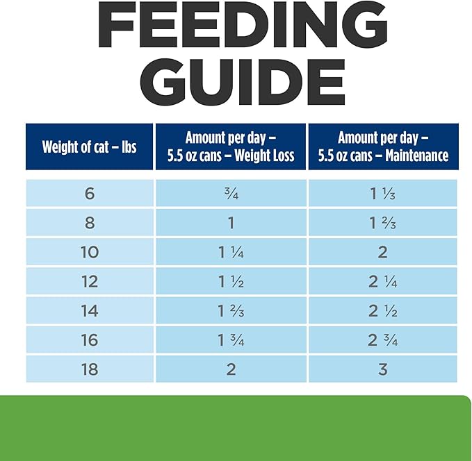 Hill's Prescription Diet Metabolic Weight Management Wet Cat Food, Chicken, 5.5 oz. Cans, 24-Pack
