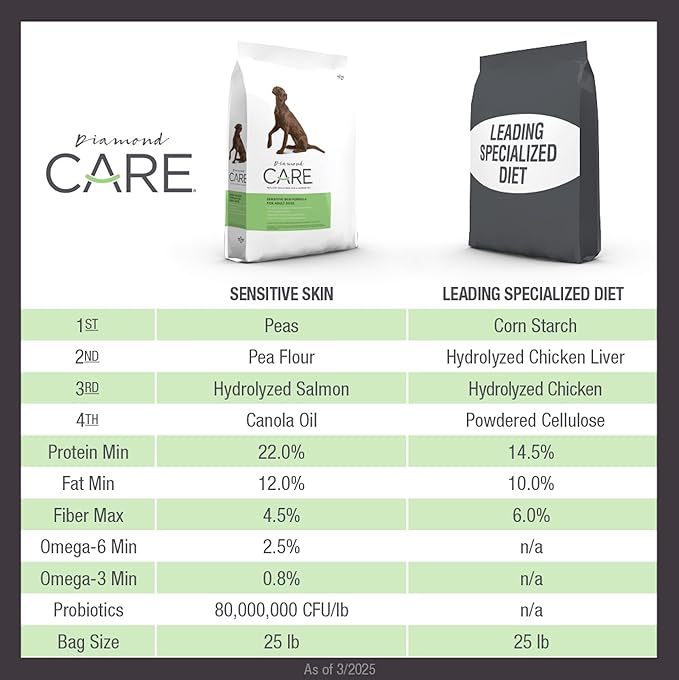 DIAMOND CARE Dry Dog Food Sensitive Skin 8lb