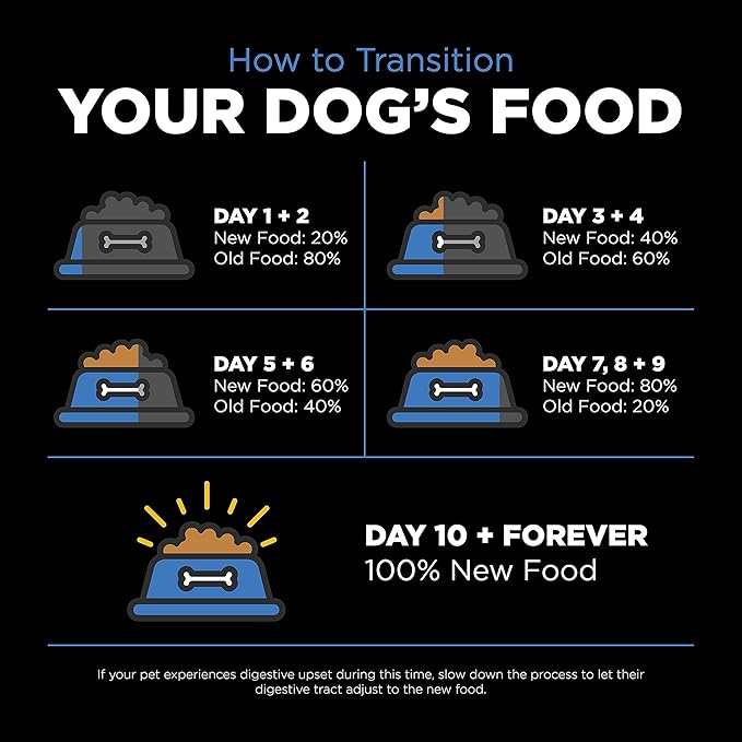 Go! Solutions Skin + Coat Care Chicken Dry Dog Food with Grains, Healthy Kibble with Omega-3s & 6s for Soft, Shiny Fur, for Puppies, Adults, & Seniors, 3.5 lb Bag (Pack of 2)