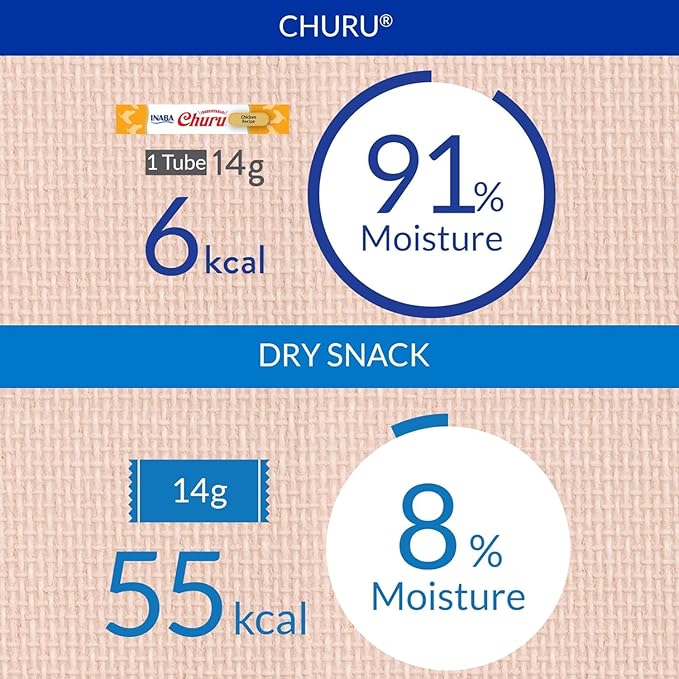 INABA Churu Cat Treats, Grain-Free, Lickable, Squeezable Creamy Purée Cat Treat/Topper with Vitamin E, Taurine, & Green Tea, 80 Tubes, Tuna and Scallop Variety Box