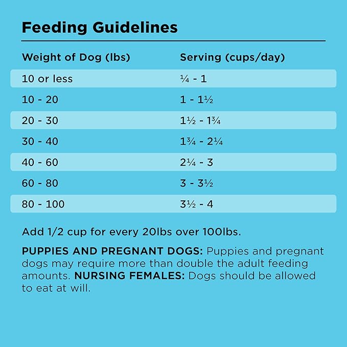 BIXBI Liberty Grain-Free Dry Dog Food, Beef Recipe – Fresh Meat, High Protein, No Meat Meals – USA Made, 22 lbs