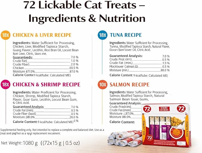 Premium Lickable Cat Treats - 72 Squeeze Tubes (0.5oz) | High-Protein Grain-Free Variety Pack | Hydrating Creamy Snacks for All Cats