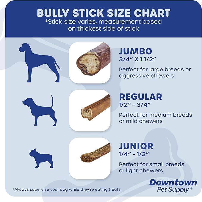 Downtown Pet Supply Jumbo Bully Sticks for Dogs - Natural Beef Chews, Low-Odor & Rawhide-Free, Long Lasting Dog Treats for Aggressive Chewers - Healthy, Safe & Delicious Chews Dogs Love (12" 5 Pack)