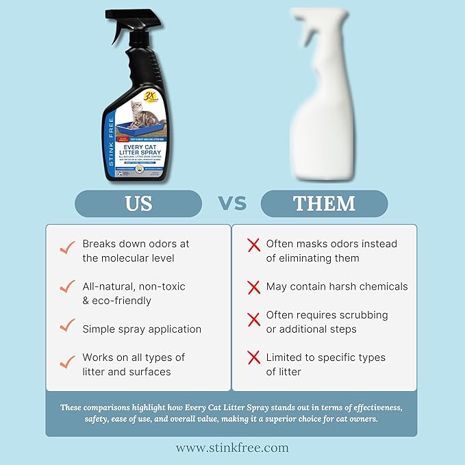 Every Cat Litter Spray Odor Eliminator - Urine Enzyme Cleaner & Deodorizer Cuts Litter Box Changes in Half! 24 oz Cat & Pet Odor Deodorizer