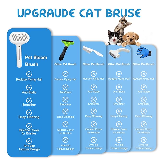 2026 Fresh Fur Shower Brush, 3 in 1 Pet Steam Brush, Spray Hair Removal Comb for Cats ＆ Dogs - Deshedding＆ Grooming (White)