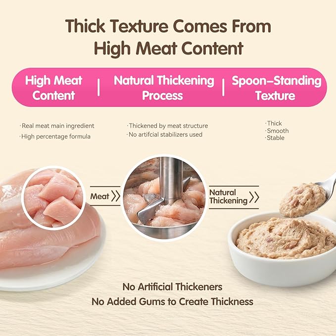 Lickable Cat Treats, High-Meat Puree, Grain & Gum Free, High Protein, No Additives, 0.5oz Tubes (Pack of 10)