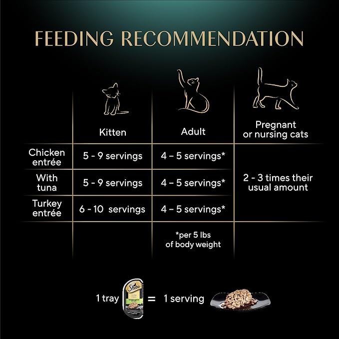 Sheba Perfect Portions Wet Cat Food Cuts in Gravy, Roasted Chicken, with Sustainable Tuna, Tender Turkey Entree, 2.6 oz. Twin-Pack Trays (36 Count, 72 Servings)