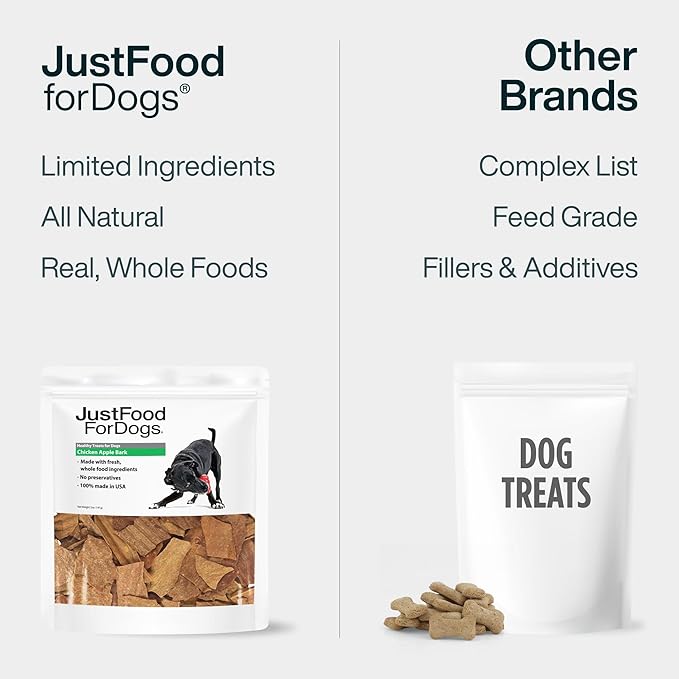JustFoodForDogs Limited Ingredient Healthy Dog Treats and Dog Snacks, Jerky Treats, Human Grade, Preservative Free, Rawhide Free Chews, Low Calorie Treat - Chicken Apple Bark, 5 oz