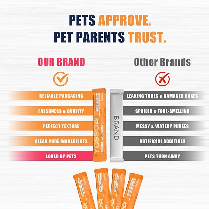 36tubes Lickable Cat Treats - Chicken Cat Puree Treats with Fish Oil, Vitamin E & Taurine - Grain Free Wet Squeeze Treats for Kittens & Senior Cats, Healthy Hydration Snack (Chicken Flavors)