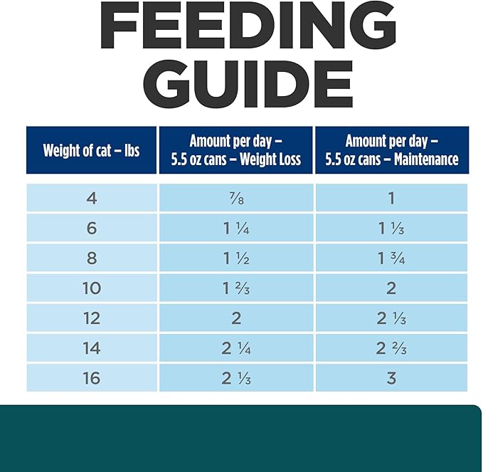 Hill's Prescription Diet w/d Multi-Benefit Digestive/Weight/Glucose/Urinary Management Wet Cat Food, Chicken, 5.5 oz. Cans, 24-Pack