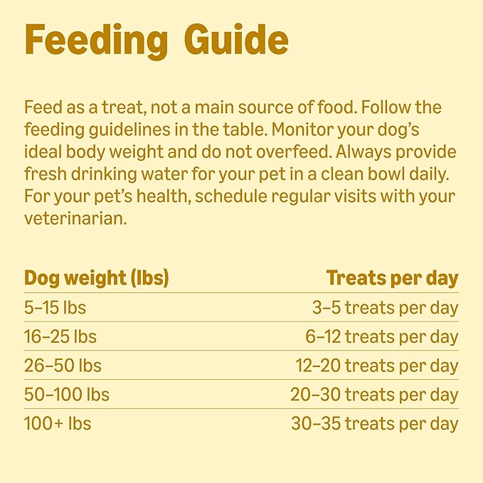 Amazon Basics Chicken Flavor Hip & Joint Training Treats for Dogs, 2 lb. Bag (32 oz) (Previously Wag)