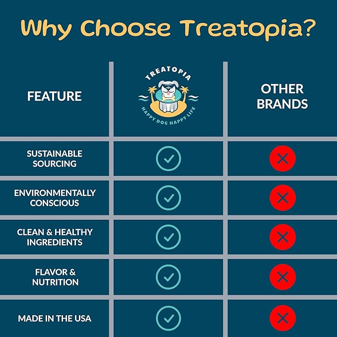 TREATOPIA Lamb Lung Filet Dog Treats, 1 LB Bag - All-Natural, Sustainable, Healthy, High Protein, Hand-Trimmed, Slow-Roasted, Made in The USA, Nutritious, No Additives, No Fillers