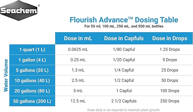 Seachem Flourish Advance Growth Supplement - Aquatic Plant Aid 250 ml (28679),brown