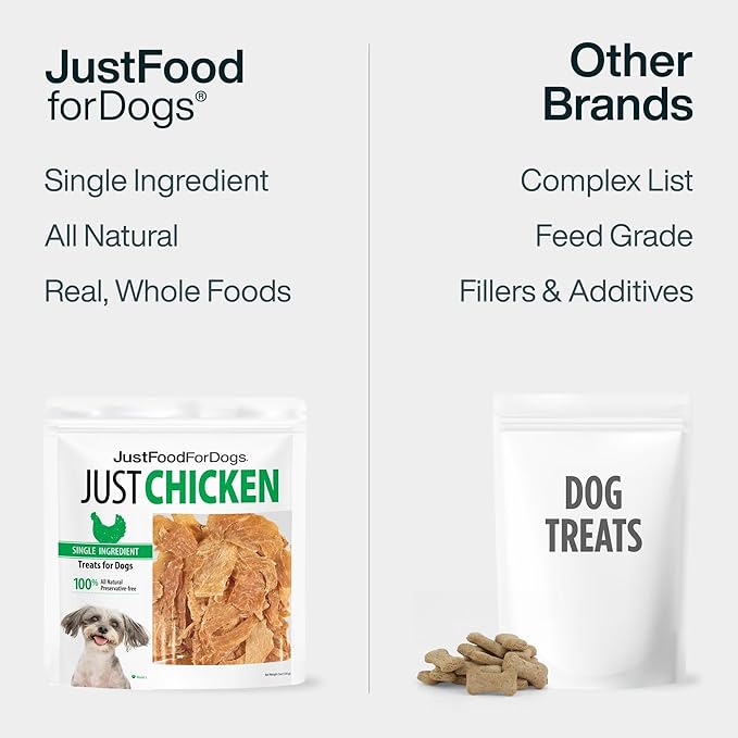 JustFoodForDogs Single Ingredient Healthy Dog Treats and Dog Snacks, Jerky Treats, Human Grade, Preservative and Grain Free, Rawhide Free Chews, Low Calorie Treat - Chicken Breast, 18 oz