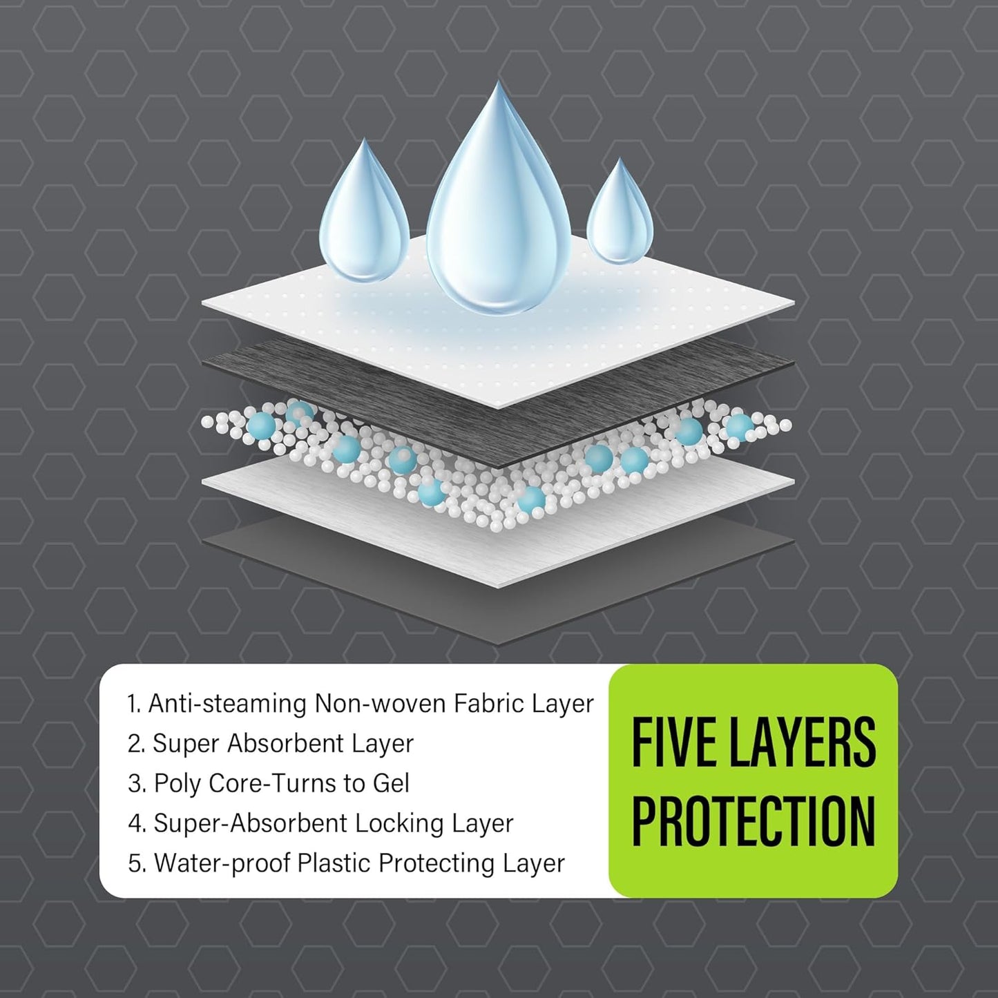 COCOYO Dog Training Pads Giant Size丨Carbon Absorb Eliminating Urine Odor Puppy Pads 丨 Premium Charcoal Dog Pee Pads (30 Count, XXXL 30x45 inch)