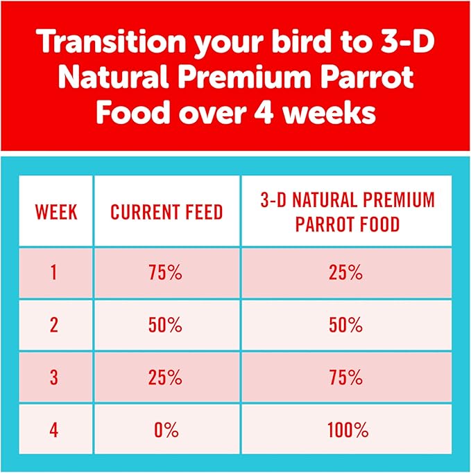 3-D Pet Products Natural Premium Parrot Food - Complete Nutritional Mix with Natural Fruits, Nuts & Veggies – 50% Fortified Pellets – No Artificial Colors (Pack of 2)