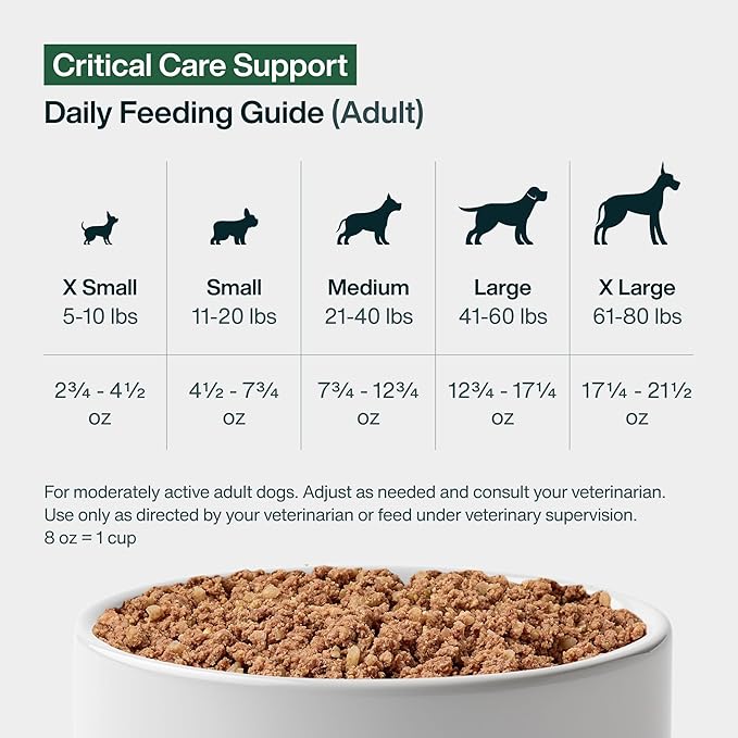 Just Food For Dogs Vet RX Frozen Fresh Prescription Dog Food, Human Grade, Vet Recommended Fresh Pet Meal or Toppers, Limited Ingredient, Prescription Diet, Critical Care Support 18 oz - 21 Pack