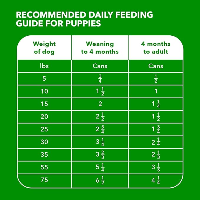 IAMS Proactive Health Puppy Wet Dog Food, Classic Ground Dog Wet Food, with Chicken and Rice, 13 oz. Cans 12 Count (Pack of 2)
