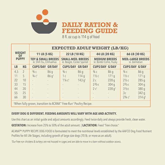 ACANA Grain Free Dry Dog Food Puppy Recipe 4.5lb Bag