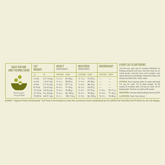 ACANA Grain-free Dry Cat Food Grasslands Chicken Duck Turkey Fish and Quail 4lb Bag