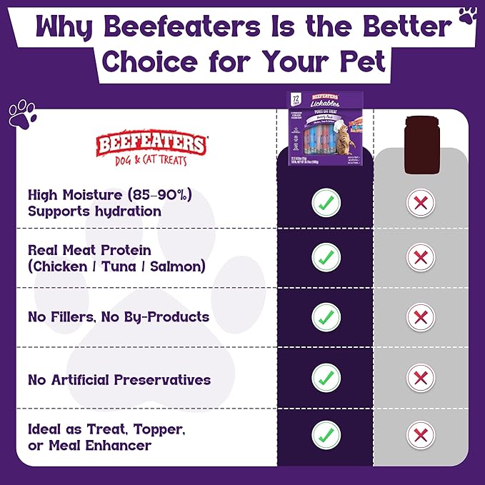 Beefeaters wet cat treats lickable 72 Count Puree Variety Pack - Salmon Tuna Chicken for Hydration & Training, Grain Free Taurine Enriched High Moisture, lickable cat treats squeeze up for Picky Eater