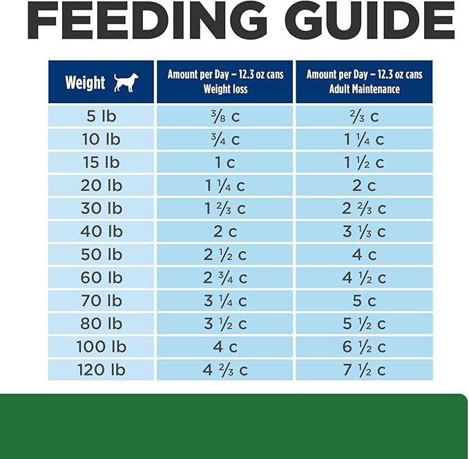Hill's Prescription Diet r/d Weight Reduction Wet Dog Food, Chicken, 12.3 oz. Cans, 12-Pack