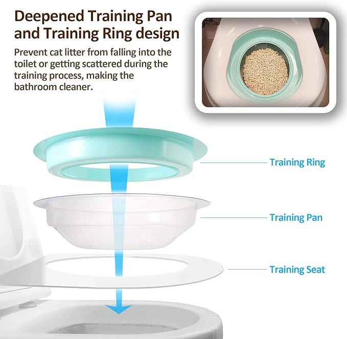 Cat Toilet Trainer Kit - Teach Cat to Use Toilet