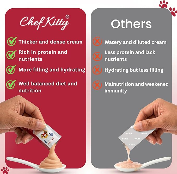 Cat Treats Lickable | Grain-Free Cat Food Toppers, High Protein | Creamy Puree Squeeze Ups with Vitamin E & Taurine, Digestible Formula | 0.5 oz. Each Tube, Chicken Mix Variety | 20 Tubes
