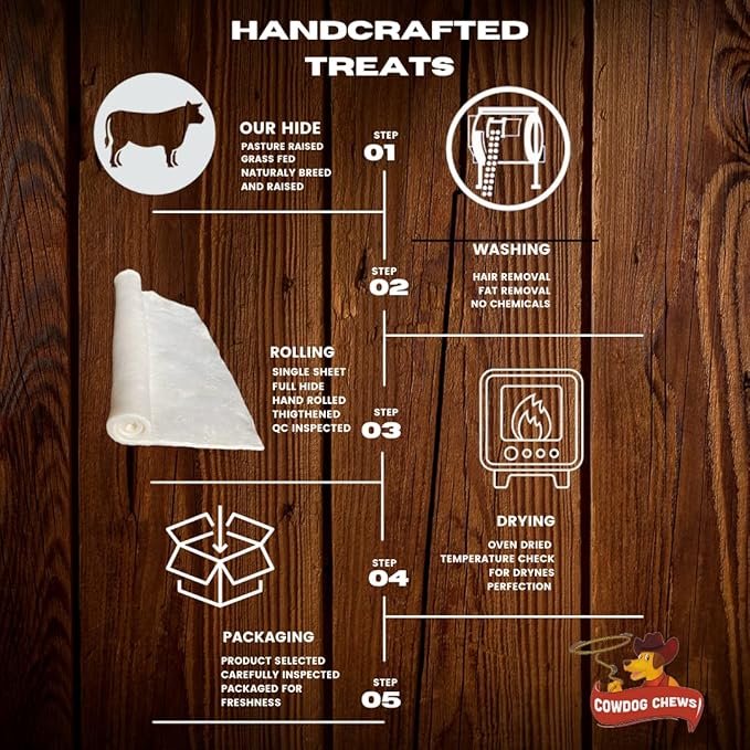 Cowdog Chews Retriever roll 9-10 inch All Natural Rawhide Product (40 Pack)