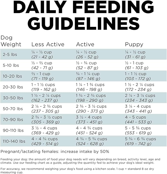 Go! Solutions Digestion + Gut Health Chicken Dry Dog Food, Premium-Quality Kibble for Gastrointestinal & Digestive Wellness, Supports Sensitive Stomachs, for Puppies, Adults & Seniors, 12 lb Bag