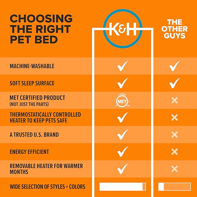 K&H Heated Cat Bed Indoor, Amazin' Thermo-Kitty Pad, Washable Cat Mat with Removable Pet Heating Pad, Traps Hair & Dander, Safety Listed, Gray - 20x15in - 4 Watt