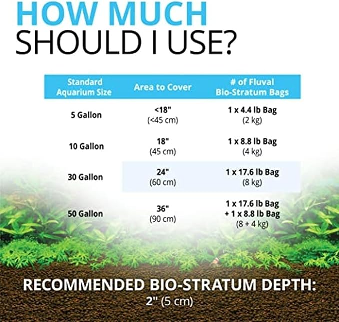 Fluval 12698 Natural Mineral-Rich Volcanic Soil Bio Stratum for Planted Tanks, 17.6 lbs. - Aquarium Substrate for Healthy Plant Development, Growth, and Color