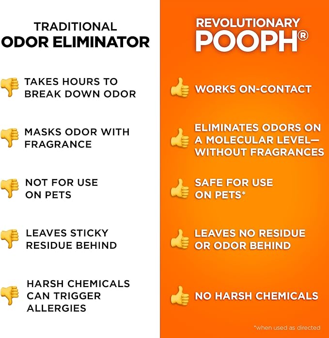 POOPH Cat Litter Box Odor Eliminator Spray 2-Pack (2 x 32 oz) — Cat Urine, Poop & Pee Odor Remover for Litter Box, Cat Trees & Furniture — Unscented, Safe for Cats & Kittens