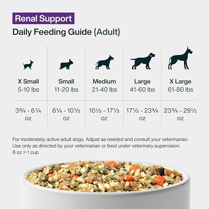 Just Food For Dogs Vet RX Frozen Fresh Prescription Dog Food, Human Grade, Vet Recommended Fresh Pet Meal or Toppers, Limited Ingredient, Prescription Diet, Renal Support 72 oz - 7 Pack