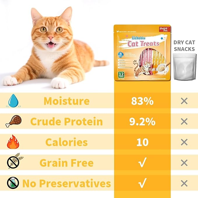 High-Meat Lickable Cat Treats Variety Pack – Real Chicken & Seafood – Smooth Creamy Purée – Grain-Free – (15g Each) (Chicken Mix 36 Sticks)
