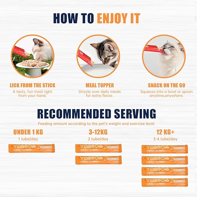 36tubes Lickable Cat Treats - Chicken Cat Puree Treats with Fish Oil, Vitamin E & Taurine - Grain Free Wet Squeeze Treats for Kittens & Senior Cats, Healthy Hydration Snack (Chicken Flavors)
