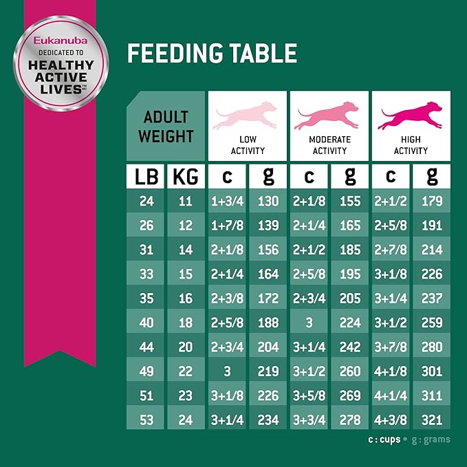 Eukanuba Fit Body Weight Control Medium Breed Dry Dog Food, 15 lb
